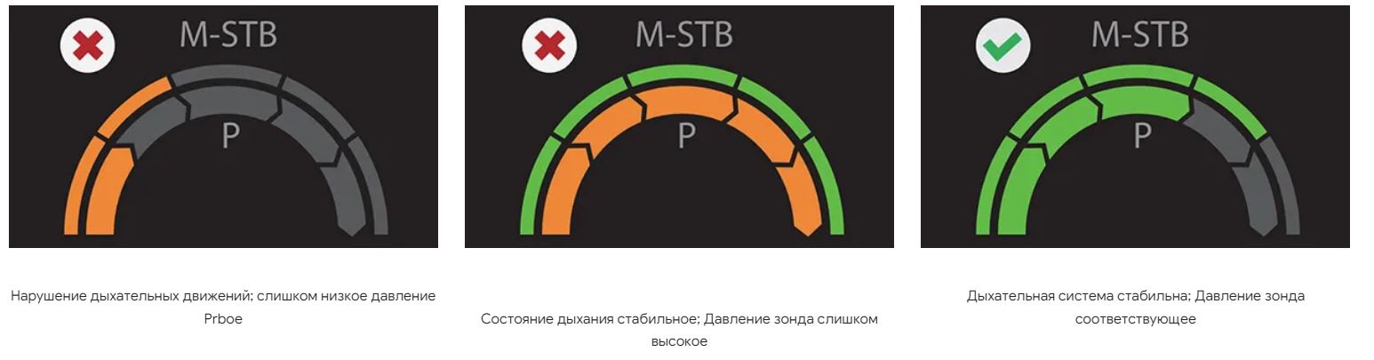 Надёжный показатель контроля качества